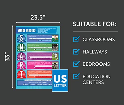 Daydream Education SMART Targets | PE Posters | Laminated Gloss Paper measuring 33” x 23.5” | Physical Education Charts for the Classroom | Education Charts