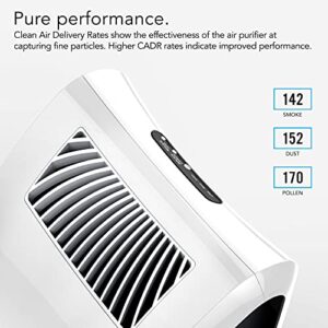 Vornado AC350 Air Purifier with True HEPA Filter, Captures Allergens, Smoke, Odors, Pollen, Dust, Mold Spores, Pet Dander