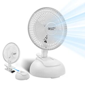 comfort zone cz6xmwt 6” 2-speed combo clip or desk fan with removable base, strong clamp for firm grip, suitable for bedroom, office, or dorm room, white