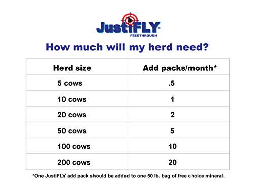 JustiFLY Champion USA Feedthrough Cattle Fly Control, Single | Non-Toxic Larvicide. Controls All Four Fly Species That Affect Cattle. Over 50 Million Head Treated