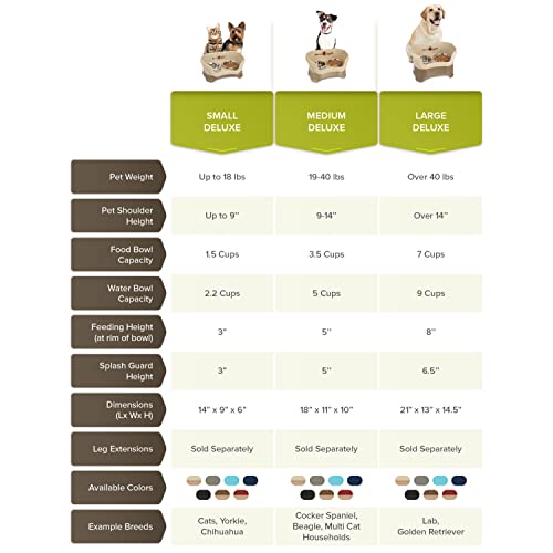 Neater Feeder Deluxe Small Dog (Cappuccino) - The Mess Proof Elevated Bowls No Slip Non Tip Double Diner Stainless Steel Food Dish with Stand