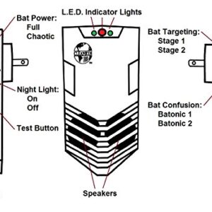 Cleanrth CB006 Advanced Ultra-S Bat Repelling System | Demands Bats to Leave!