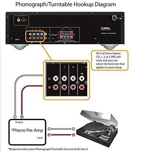 YAMAHA R-S202BL Stereo Receiver