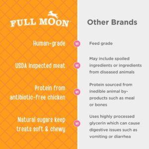 Full Moon Chicken Jerky Healthy All Natural Dog Treats Human Grade For Hip And Joint 12 oz