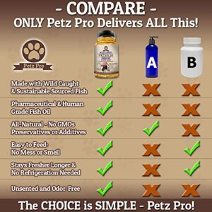 Omega 3 Wild Caught Fish Oil for Dogs EPA DHA, Higher in Omega 3 Fatty acids then Salmon oil, Pure No GMO, All Natural Food Supplement For Pet, 180 Softgels, 1000mg per capsule, No Mess No Smell!