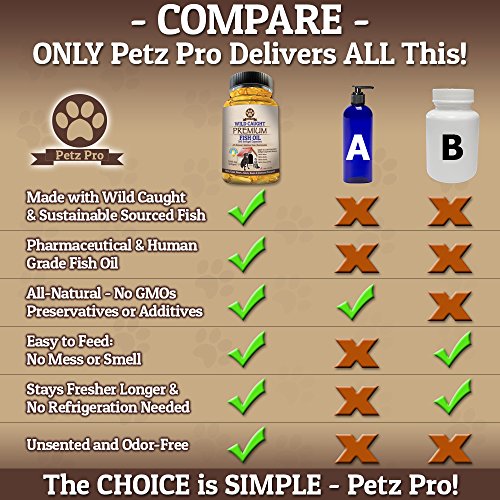 Omega 3 Wild Caught Fish Oil for Dogs EPA DHA, Higher in Omega 3 Fatty acids then Salmon oil, Pure No GMO, All Natural Food Supplement For Pet, 180 Softgels, 1000mg per capsule, No Mess No Smell!