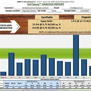 Soil Savvy - Soil Test Kit | Understand What Your Lawn or Garden Soil Needs, Not Sure What Fertilizer to Apply | Analysis Provides Complete Nutrient Analysis & Fertilizer Recommendation On Report