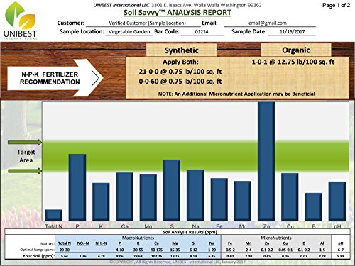 Soil Savvy - Soil Test Kit | Understand What Your Lawn or Garden Soil Needs, Not Sure What Fertilizer to Apply | Analysis Provides Complete Nutrient Analysis & Fertilizer Recommendation On Report