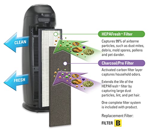 PureGuardian AP2200CA Air Purifier with HEPAFresh Filter, 22-Inch Tower