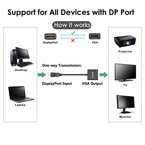 FEMORO DisplayPort to VGA Adapter 1080P Converter, Display Port DP to VGA Adapter Male to Female Connector Compatible with Computer, Desktop, Laptop, PC, Monitor, Projector, HDTV - Black
