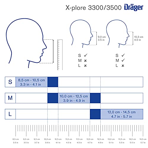 Dräger X-plore 3500 Respirator Mask + Multi-Gas/P100 Combination Cartridge (OV/AG/HF/FM/CD/AM/MA/HS/P100) NIOSH-certified