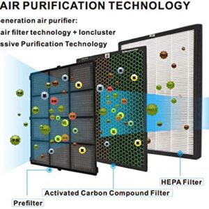 Green Air Encore HEPA and Odor Fighting Filter Air Purifier with IonCluster Technology 1000 sq. ft.