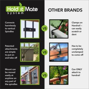 Hold It Mate Multi-Use Hook Kit Hang Flower Baskets Bird Feeders Chimes Lanterns on a Vertical Deck Railing, Balcony Porch or Fence 18 inches Long Holds up to 15lbs with Ease!