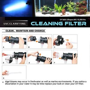 OXYFUL 55W Non-Submersible UV 27" Light Clarifier Lamp Filter for Aquarium Koi Pond Fish Tank