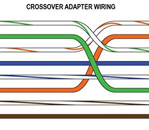 Cable Matters 2-Pack Crossover Adapter (Crossover Cable Adapter)