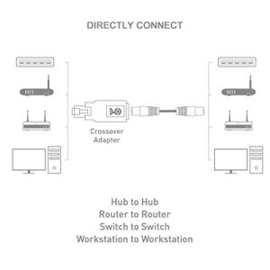 Cable Matters 2-Pack Crossover Adapter (Crossover Cable Adapter)