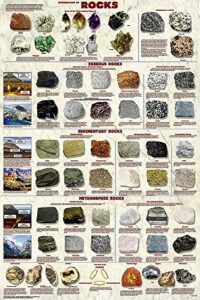 picture peddler introduction to rocks geology educational science classroom chart print poster 24x36