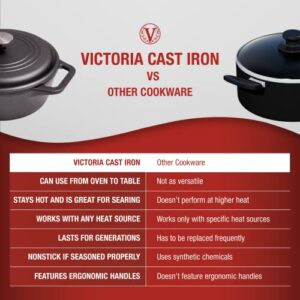 Victoria 4-Quart Cast-Iron Dutch Oven with Lid and Dual Loop Handles, Seasoned with Flaxseed Oil, Made in Colombia