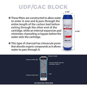 LiquaGen - 5 Stage Reverse Osmosis Deionization (RODI) Yearly Replacement Filter Kit- Stage 1, 2, 3 & 5 | Water Purifier Filter Set for Aquarium Reef, Fish tank's, Gardening & More | 0 TDS/PPM Water