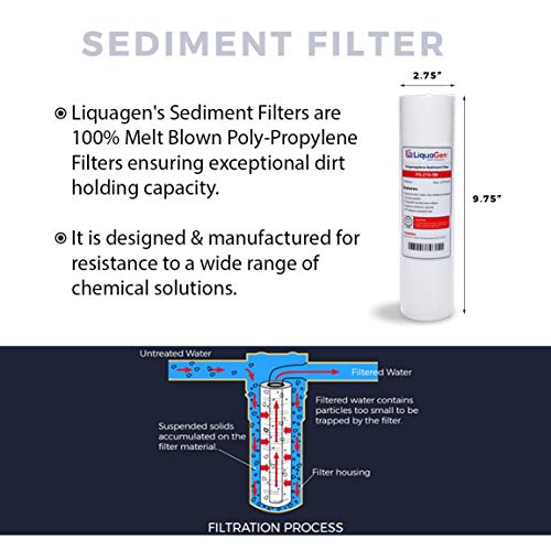 LiquaGen - 5 Stage Reverse Osmosis Deionization (RODI) Yearly Replacement Filter Kit- Stage 1, 2, 3 & 5 | Water Purifier Filter Set for Aquarium Reef, Fish tank's, Gardening & More | 0 TDS/PPM Water