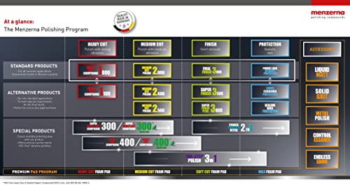 menzerna SF3000 Super Finish 3000, 32 oz.