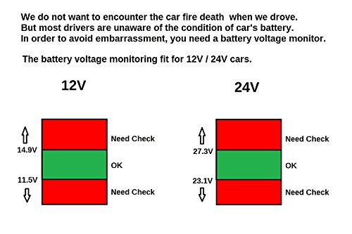 LIHAN Dual USB Car Charger,4.8A Output,Cigarette Lighter Voltage Meter Compatible with Apple iPhone,iPad,Samsung Galaxy,LG,Google Nexus,USB Charging Devices,Silver