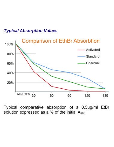 EtBr Destaining Bag Kit, Activation Solution Included, 25 Bags/Unit