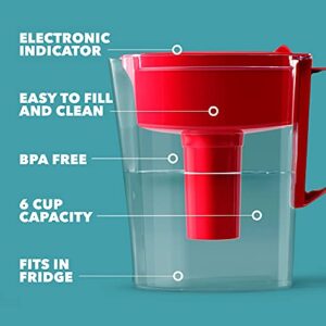 Brita Small 5 Cup Water Filter Pitcher with 1 Standard Filter, BPA Free - SOHO, Red , 1 Count (Pack of 1)