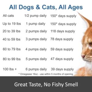 Omegease Omega 3, 6 & 9 Fish Oil for Dogs and Cats, 16 Ounces