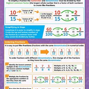 Simplifying and Ordering Fractions Math Poster – Gloss Paper – 33” x 23.5” – Educational School and Classroom Posters