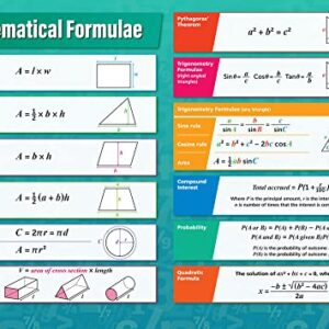 Mathematical Formulae Math Poster – Gloss Paper – 33” x 23.5” – Educational School and Classroom Posters