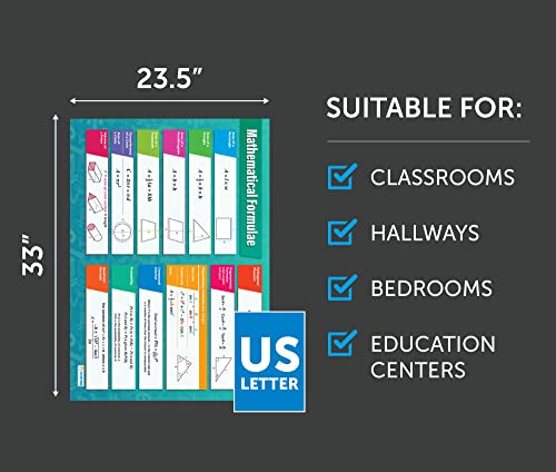 Mathematical Formulae Math Poster – Gloss Paper – 33” x 23.5” – Educational School and Classroom Posters