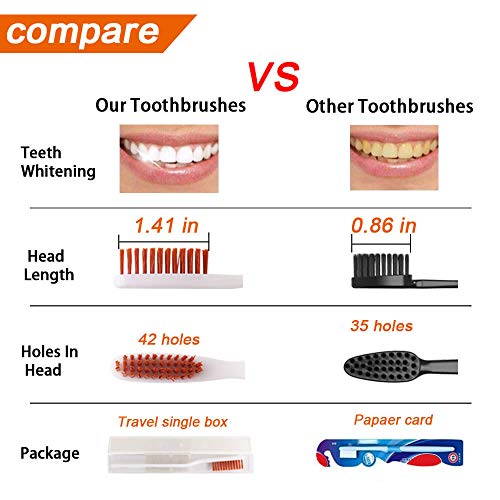 DR PERFECT WISDMAX Toothbrushes Hard Toothbrush for Smoker's Teeth Whitening Pack of 12