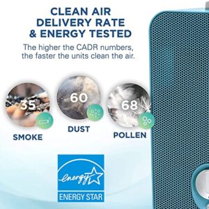 Germ Guardian AC4150BLCA 11” 4-in-1 HEPA Filter Air Purifier for Home & Kids Room, Small Rooms, Night Light Projector, UV-C, Filters Allergies, Dust, Dander, & Odor, GermGuardian, Blue