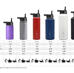 IRON °FLASK Sports Water Bottle - 32oz, 3 Lids (Straw Lid), Leak Proof - Stainless Steel Gym & Sport Bottles for Men, Women & Kids - Double Walled, Insulated Thermos, Metal Canteen