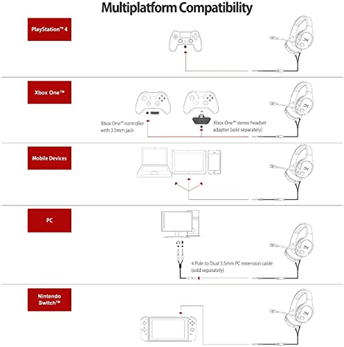 HyperX Cloud Stinger Core - Gaming Headset for PlayStation 4 and 5, Over-Ear Wired Headset with Mic, Passive Noise Cancelling, Immersive In-Game Audio, In-Line Audio Control, Black