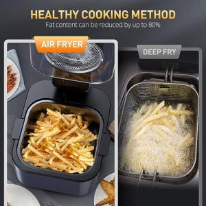 Air Fryer, 1750W 8Qt Visualized Airfryer with Non-stick and Dishwasher-Safe Basket, Healthy Cooking 85% Oil Less, 6-in-1 Low-noise Airfryer that Roast, Bake, Broil, Dehydrate, Reheat