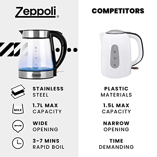 Zeppoli Electric Kettle - Glass Tea Kettle & Hot Water Boiler/Heater-Auto Shutoff (1.7L) & Boil-Dry Protection-Electric Tea Kettle Cordless & Portable with LED Indicator-Stainless Steel Lid & Bottom