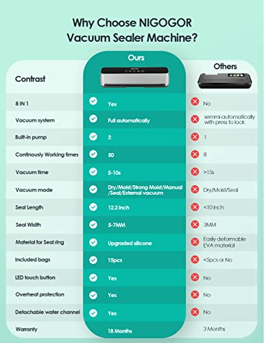 Vacuum Sealer Machine, Full Automatic Sealer Machine 8 in 1 LED Touch Screen Dual-Pump Motor, 6 Food Modes with Cutter and 15 Sealer Bags Detachable,Lad Tested