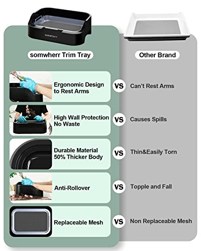 Trimming Tray for Buds, Ergonomic Design Trim Tray with 150 Micron Mesh Pollen Screen and Pollen Box, Herb Dry Sifter Trim Tray with Screen
