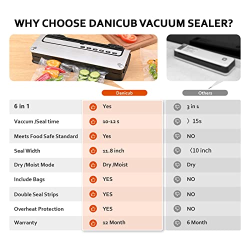 Vacuum Sealer, Dry/ Moist Automatic Food Sealer w/ Sealer Bags for Sous Vide/ Food Storage, 6 Modes Food Vacuum Air Sealer Packer Machine with Cutter and Bags Roll Storage( 12"), Double Seal, Detachable Sink, Easy Clean, Lab Tested, Silver Upgrade