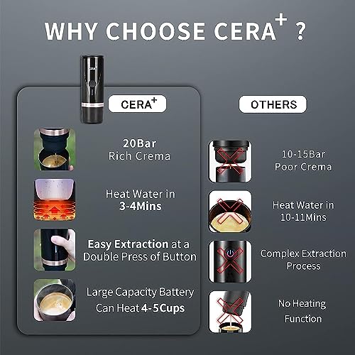 CERA+ Portable Mini Espresso Machine, 12V/24V Rechargeable Car Coffee Maker with Self-Heating, 20 Bar Pressure Compatible with NS Pods & Ground Coffee for Travel, Camping, Office, Home