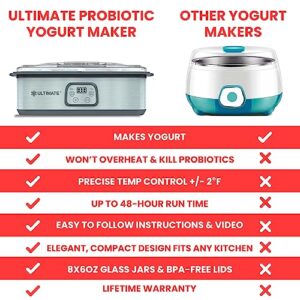 Ultimate Probiotic Yogurt Maker - Make Trillions of Live Probiotics at Home w/Precise Temperature & Time Control - Get Better Gut Health - Perfect Kitchen Gift for Men or Women - Best Yoghurt Machine