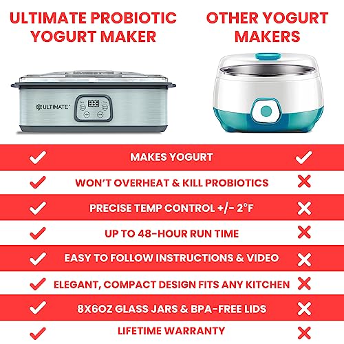 Ultimate Probiotic Yogurt Maker - Make Trillions of Live Probiotics at Home w/Precise Temperature & Time Control - Get Better Gut Health - Perfect Kitchen Gift for Men or Women - Best Yoghurt Machine