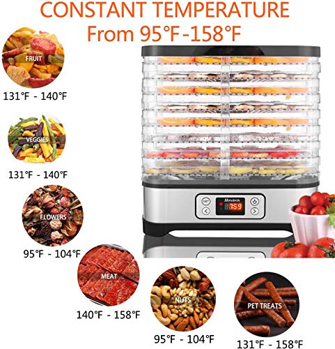 Food Dehydrator Machine, with Fruit Roll Sheet + 8 Trays + 400W Digital Timer and Temperature Control (95ºF-158ºF), for Jerky/Meat/Beef/Fruit/Vegetable, BPA Free