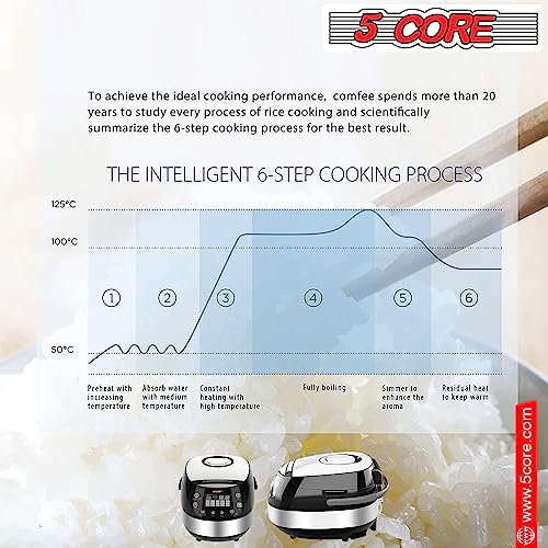 5 Core 5.3Qt Asian Rice Cooker Digital Programmable 15-in-1 Ergonomic Large Touch Screen Electric Multi Cooker Slow Cooker Steamer Pot Warmer 11 Cups 24 Hour Delay Timer Auto Keep Warm Feature RC 0501