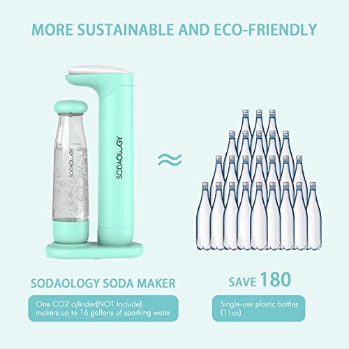 Sodaology Sparkling Water Maker Soda Maker with Two 1L BPA Free Reusable Bottles (CO2 Cylinder Not Included)