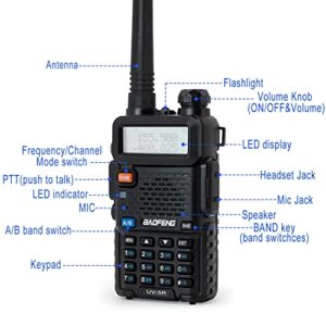 BaoFeng Radio UV-5R 2-Pack Walkie Talkies Include 4 Batteries, Handheld Ham Radio with Greaval GV-771 High Gain Antenna and Programming Cable (Black)