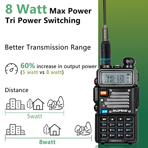 BaoFeng Radio (Upgraded from BaoFeng UV-5R) 8Watt Ham Radio Handheld Supported Phone Program with 771 Long Antenna Wireless Programmer Dual Band Walkie Talkies Two Way Radio Includes Full Kit