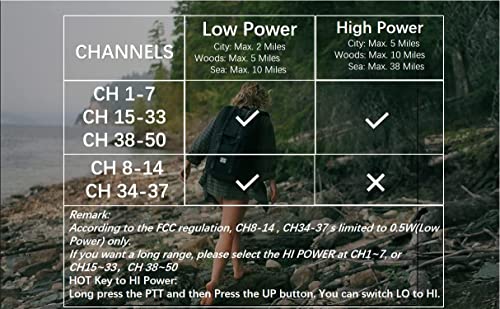 Long Range Walkie talkies, 2 Way Cb Radio Rechargeable, Camping Walky Talky for Adults, Survial Kits and Equipment, 142 Privacy Codes, & NOAA Weather Scan